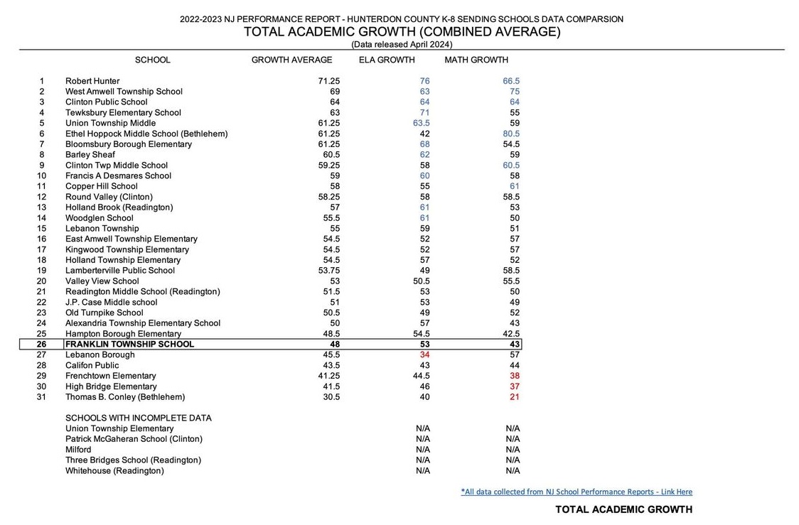 nj_combined_growth