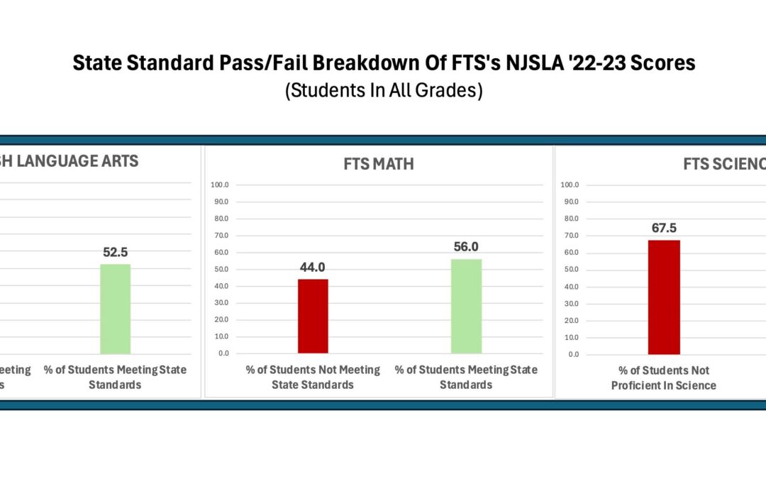 Academic Performance – Part III