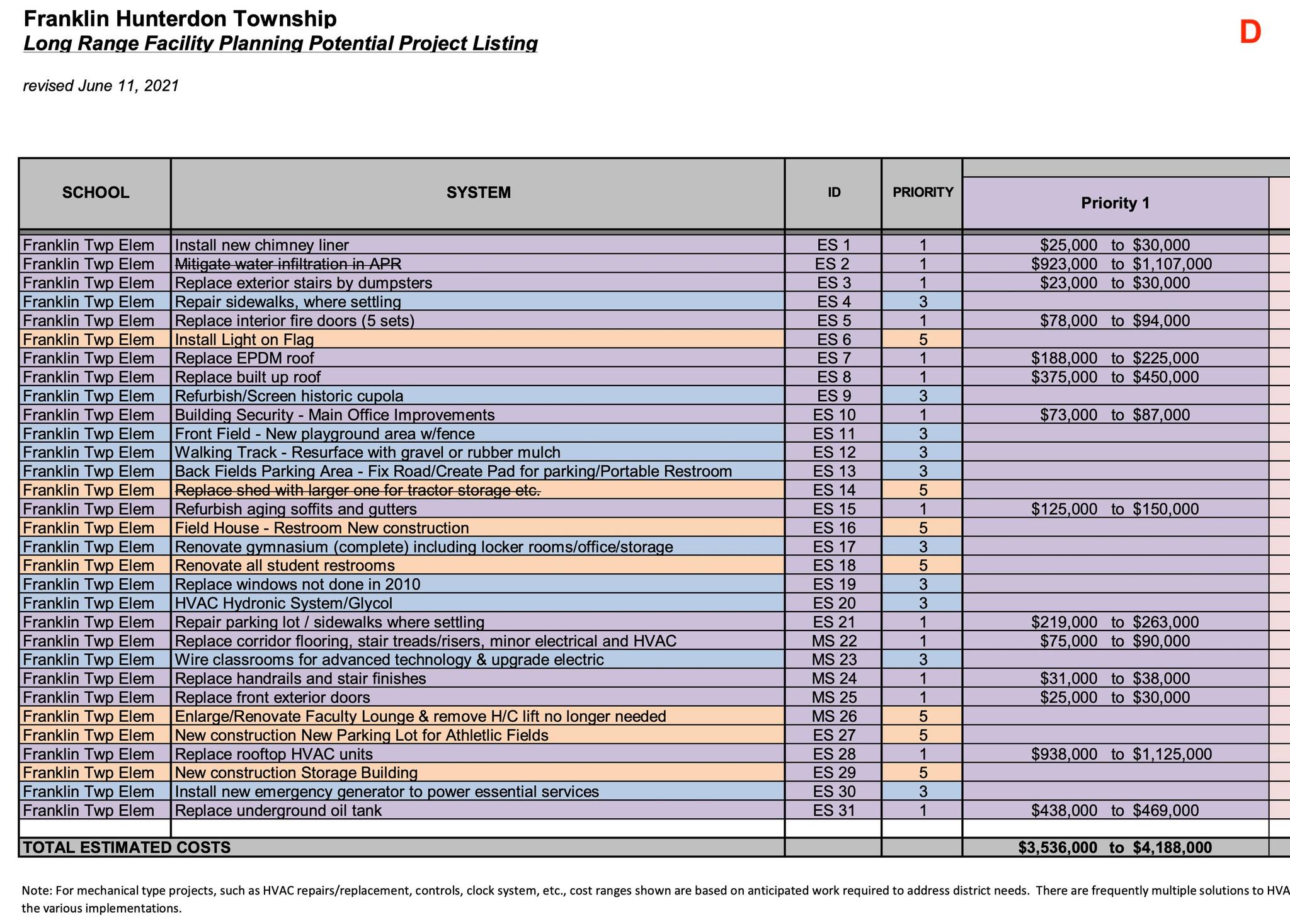 school finances 2-2