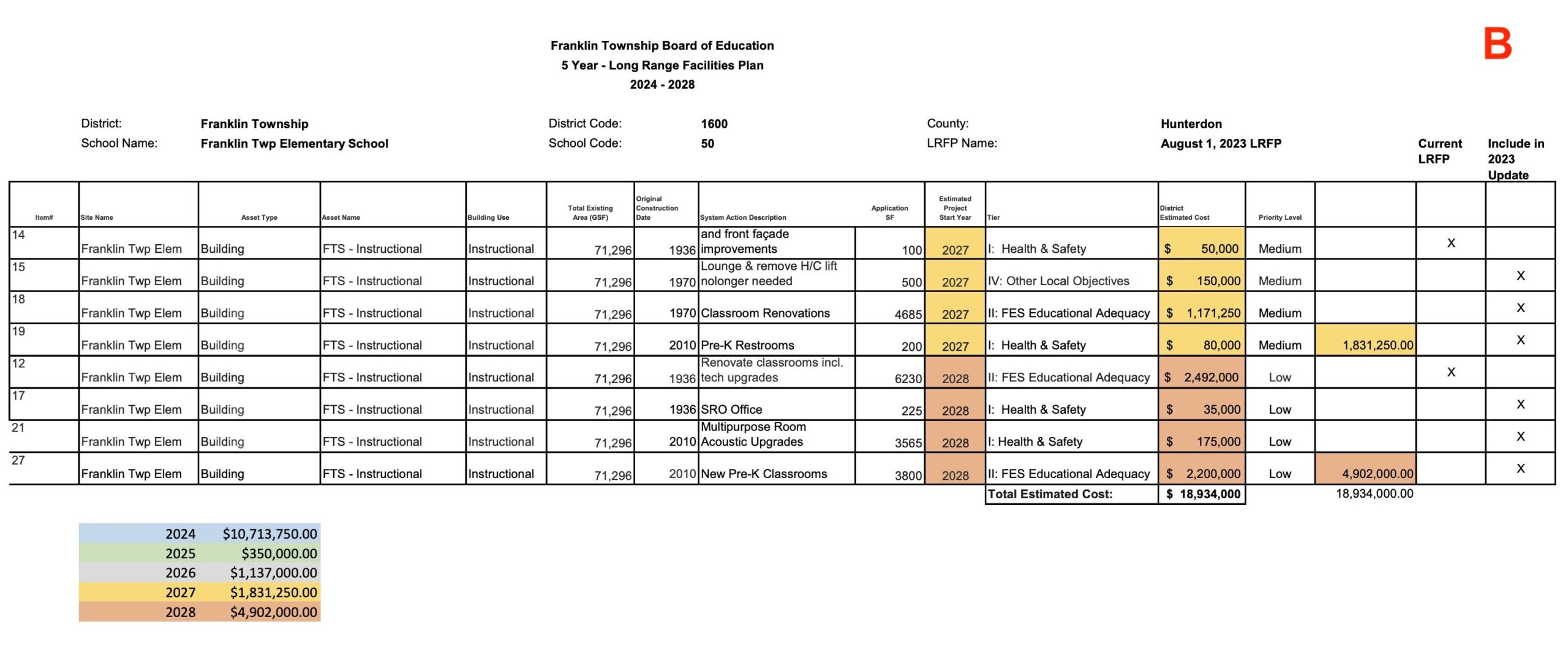 school finances 2-4