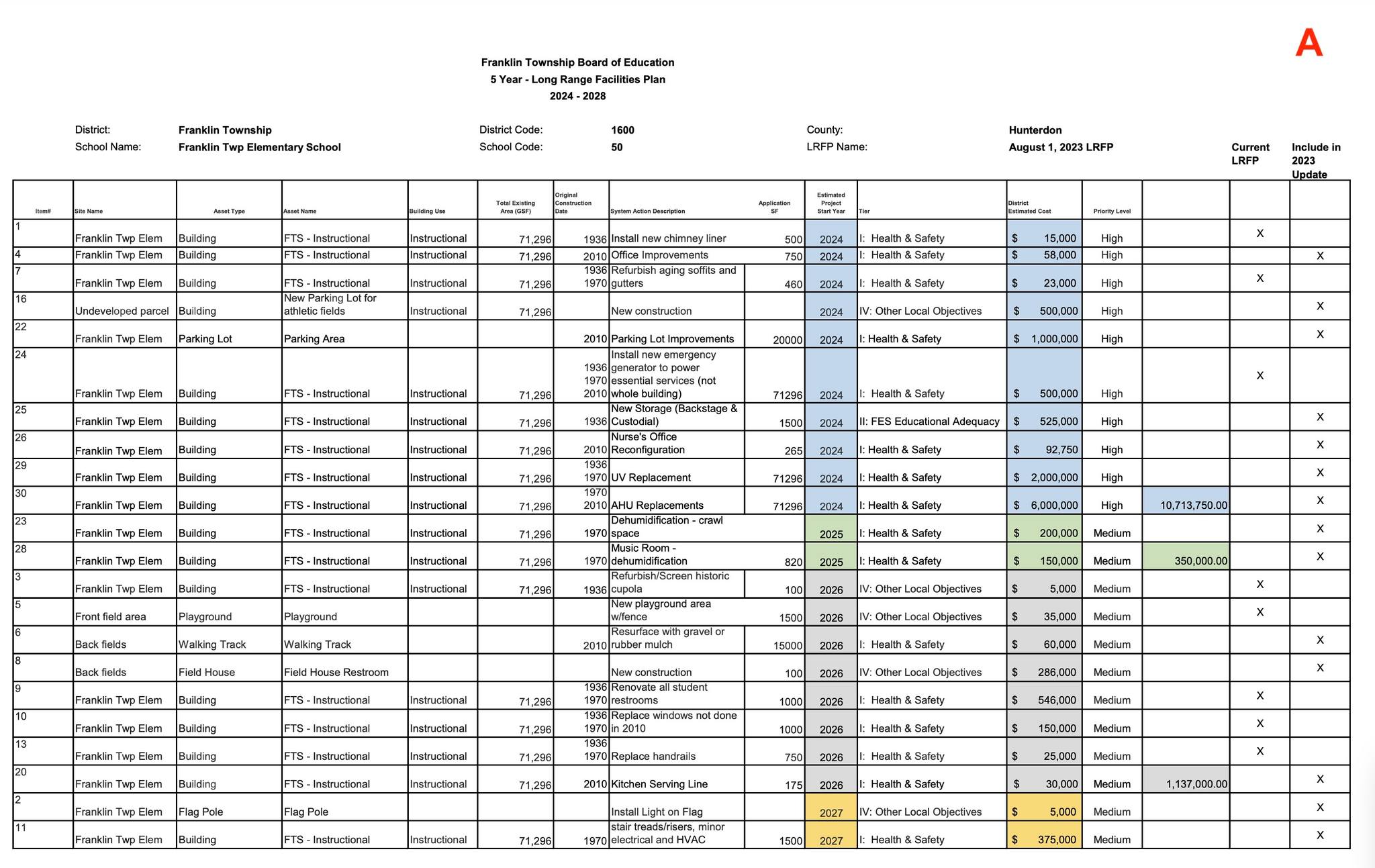 school finances 2-5