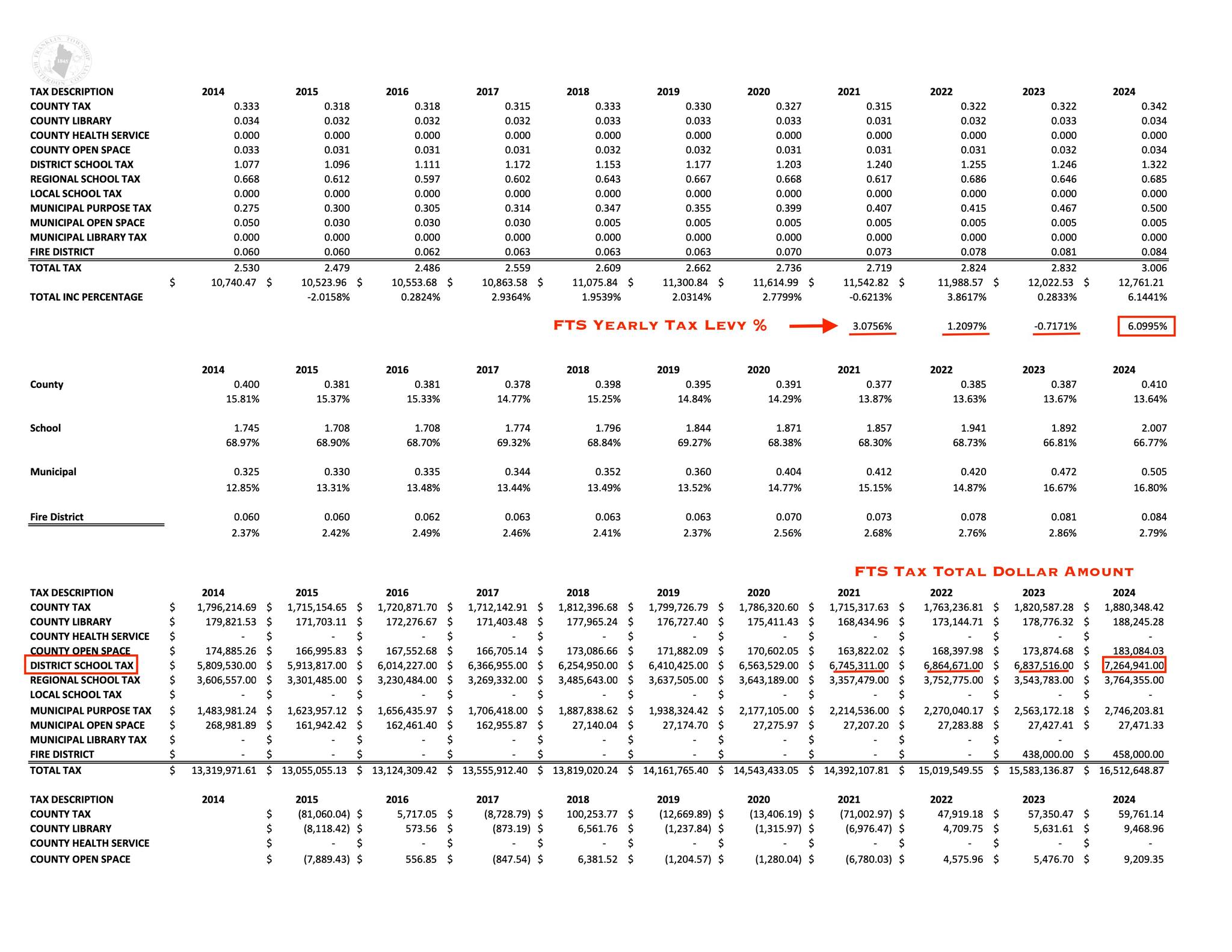 school finances 3-1