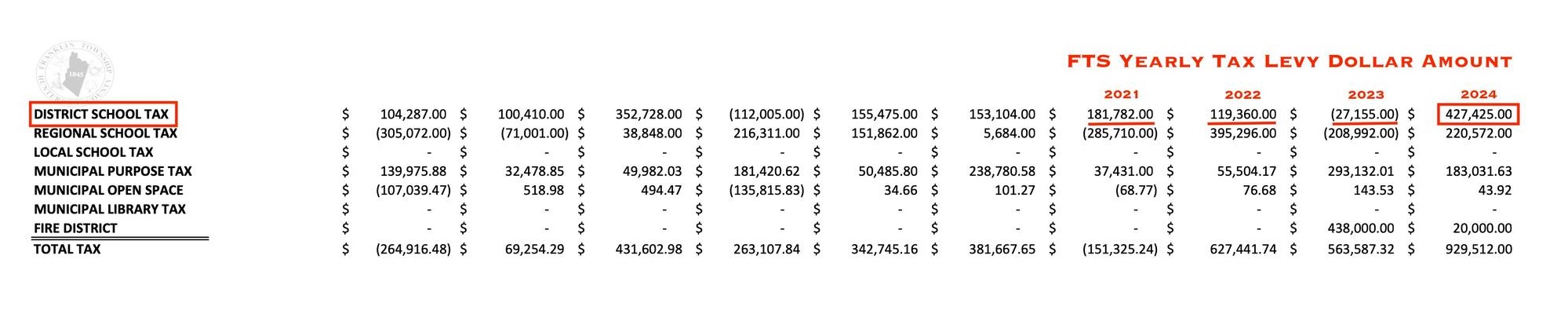 school finances 3-2